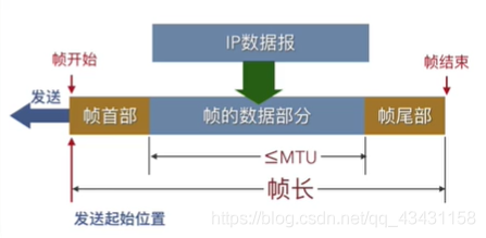 计算机网络_数据链路层_数据_03