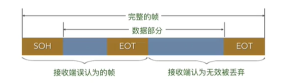 计算机网络_数据链路层_网络协议_05