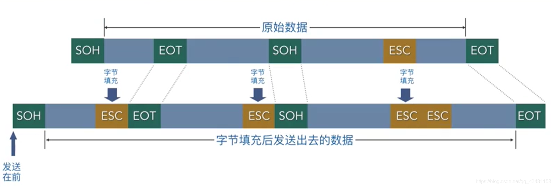 计算机网络_数据链路层_网络协议_06