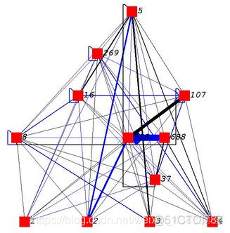 【深度学习入门到精通系列】神经进化 (NeuroEvolution)_深度学习