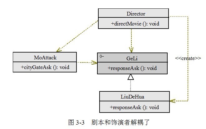 IOC与DI理解_依赖注入_06