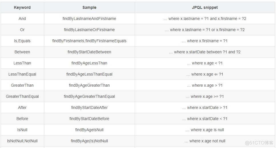 Springboot集成JPA_mysql_02