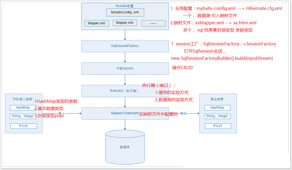 Springboot集成Mybatis_配置文件