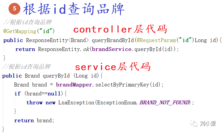 【微服务】164：商品微服务需要提供的接口_数据挖掘_07