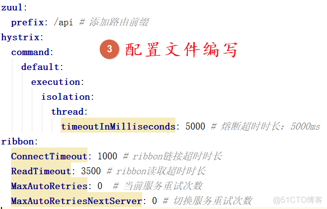 后台管理系统之微服务搭建_json_05