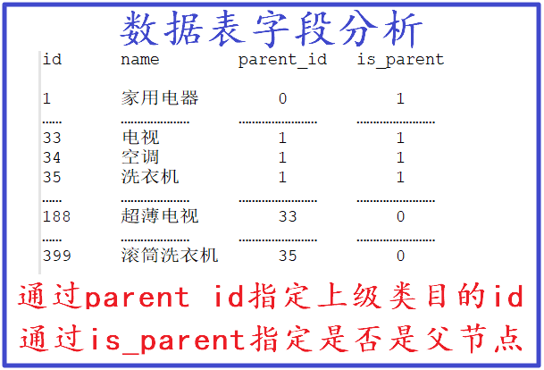 微服务项目第13天：商品分类业务的实现_数据库_03