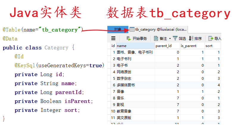 微服务项目第13天：商品分类业务的实现_java_05