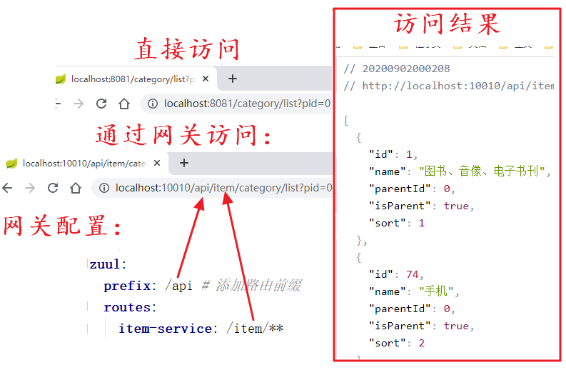 微服务项目第13天：商品分类业务的实现_java_08