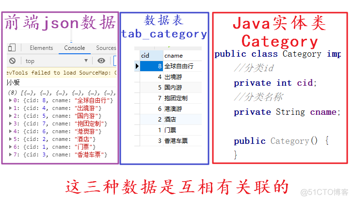 Java项目实战第7天：导航栏业务的实现_java_06