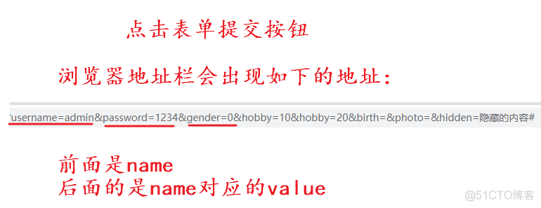 如何将浏览器上的数据，提交到服务器？_java_05