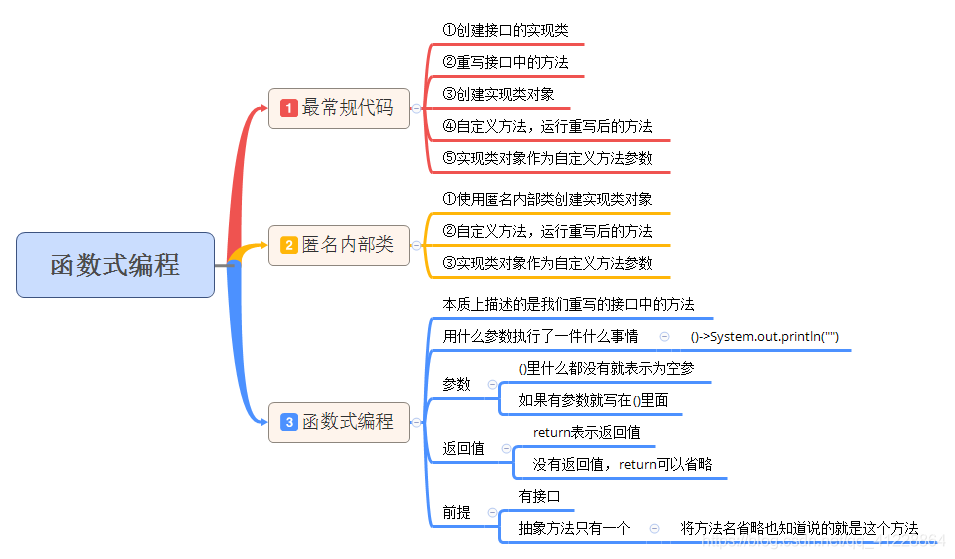 【Java】基础36：函数式编程_lambda_05