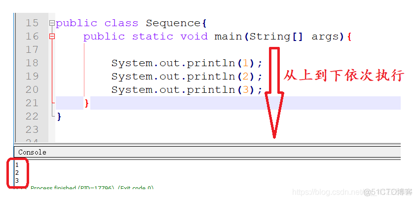 【Java】基础10：什么叫流程控制语句？_for循环