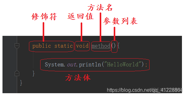 【Java】基础11：方法 (Method)_方法名