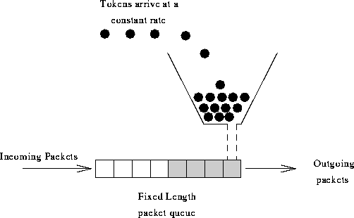 nginx 限流配置# 聊一聊悟空编辑器 #_限流