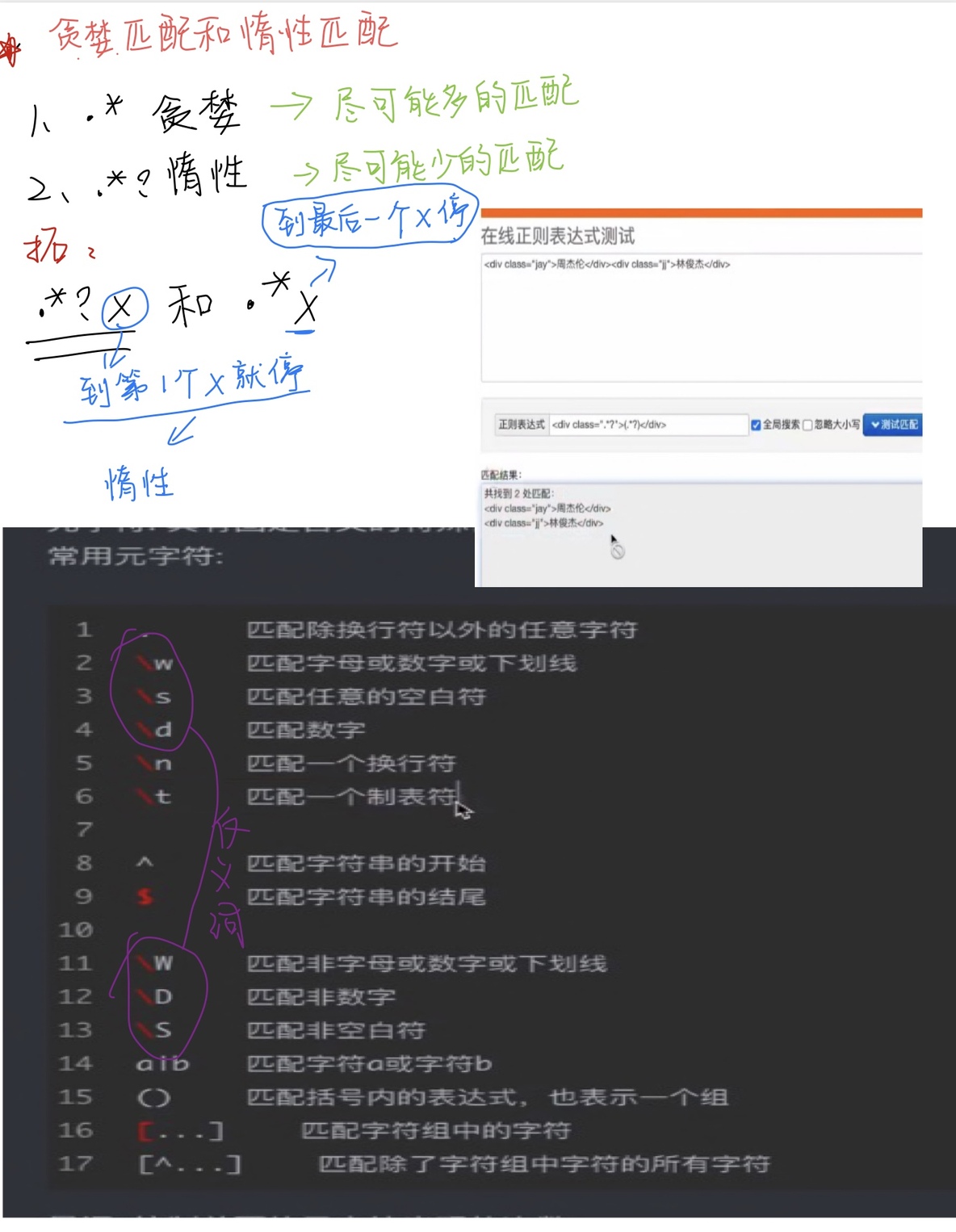 Re 解析正则表达式 笔记_其他