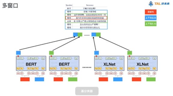 幽默度识别第一名解决方案代码及说明_决策树_03