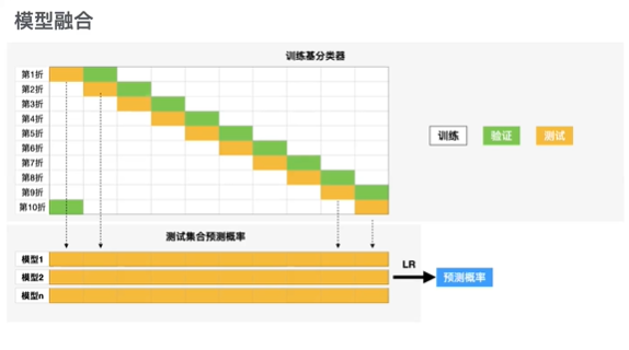 幽默度识别第一名解决方案代码及说明_算法_04