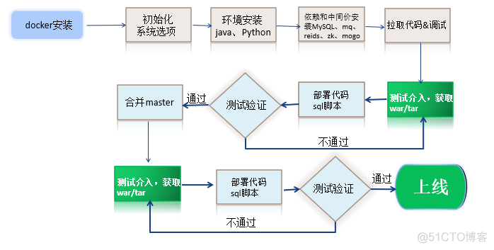 Docker之基本原理介绍_控件_05