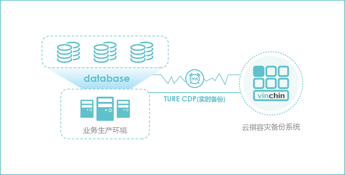 备份与归档的区别_公有云_03