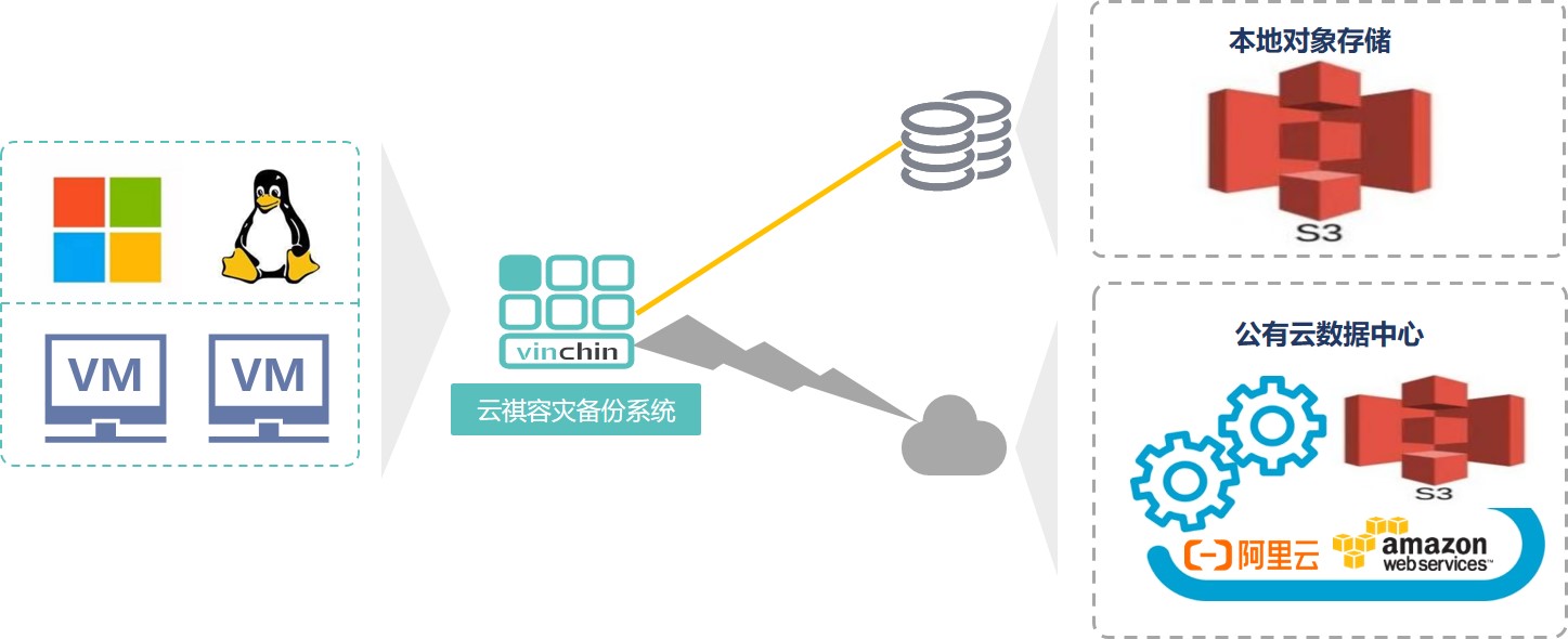 备份与归档的区别_数据_07