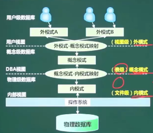 数据库管理_三级模式