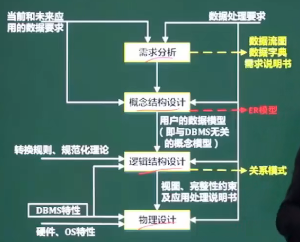 数据库管理_内模式_02