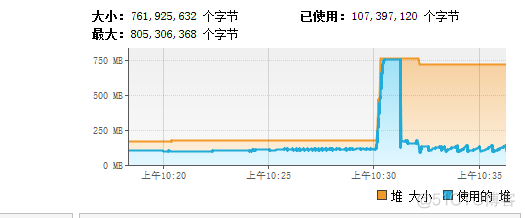 内存溢出问题处理_数据