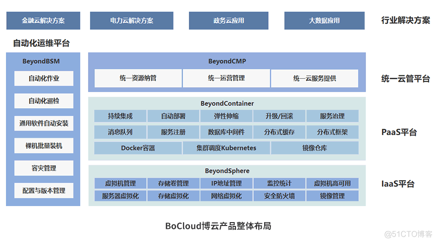 企业上云不可或缺的关键环节_PaaS_06