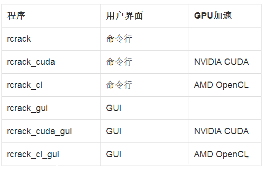 彩虹表的攻击与防御_当前目录_08