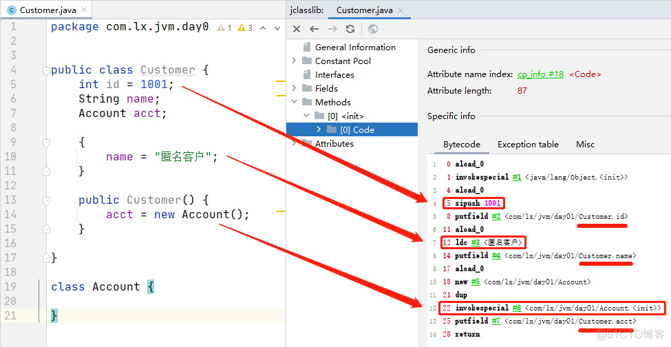 JVM详解（六）——对象的实例化、内存布局与访问定位_数据_02