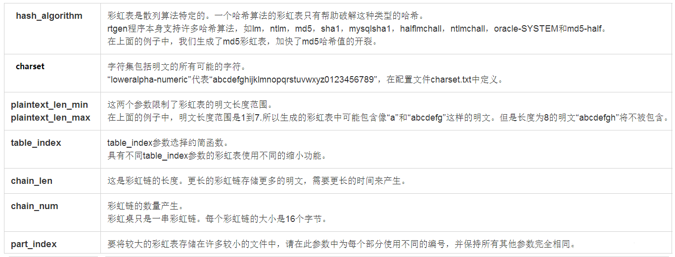 彩虹表的攻击与防御_md5加密_08