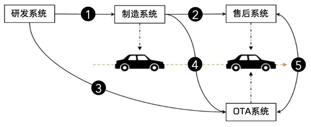 零束银河全栈技术解决方案之XOTA_软件版本_03