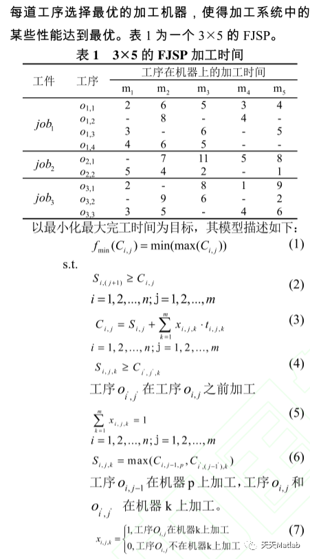 【优化调度】基于鸟群算法求解车间调度问题Matlab源码_数据_02