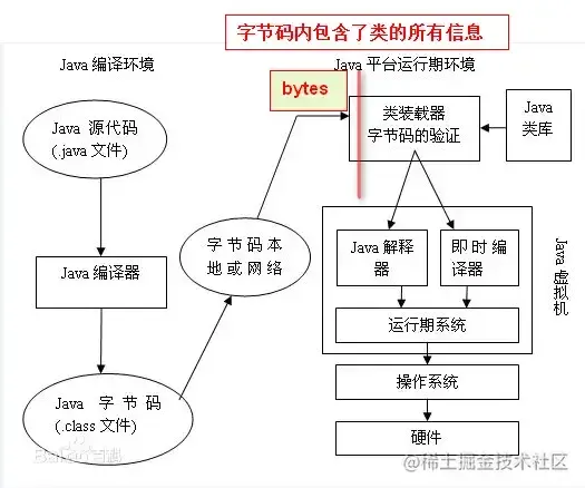 理解 SpringAop，看这篇就够了！_xml