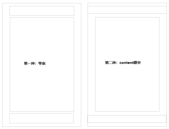 css中常见布局方式有哪些？_表格布局_03