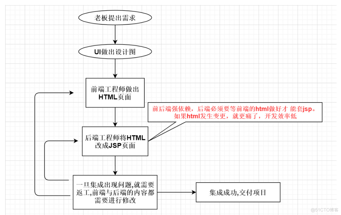 教育后台管理系统：项目架构_Back end_03