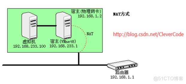 虚拟机网络配置_静态ip_02