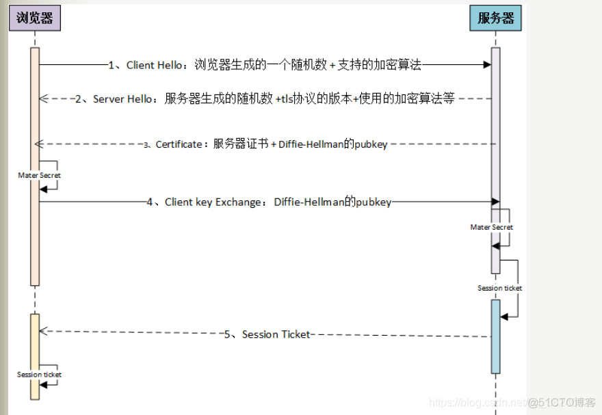 基于Wireshark验证网站口令认证传输方案_服务器_09