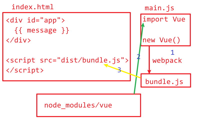 一个vue的简单例子_vue.js_32