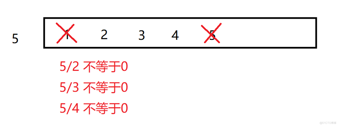 判断一个数是不是质数_整除_02