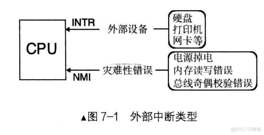 操作系统真相还原 第七章 中断_中断处理_02