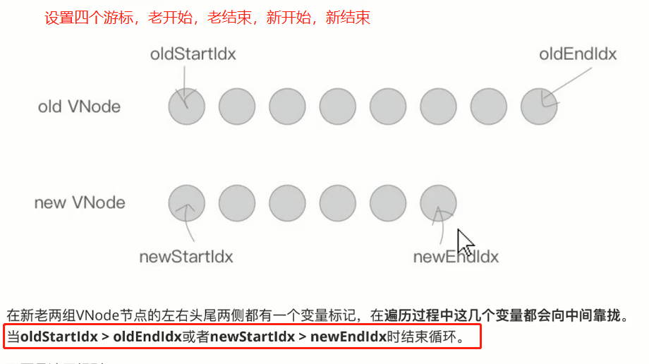 vue2源码解析（二）_初始化_05