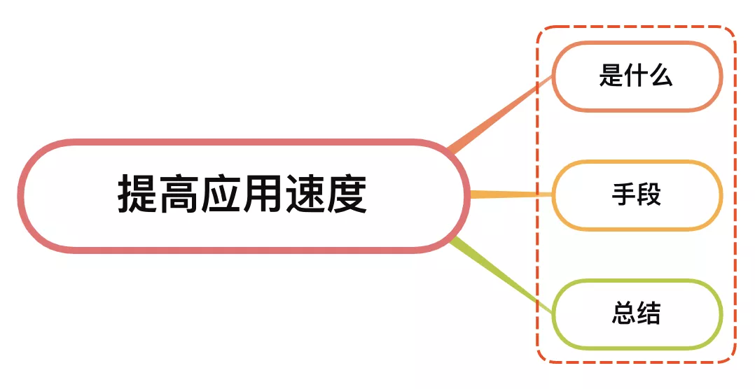 提高微信小程序的应用速度_程序启动