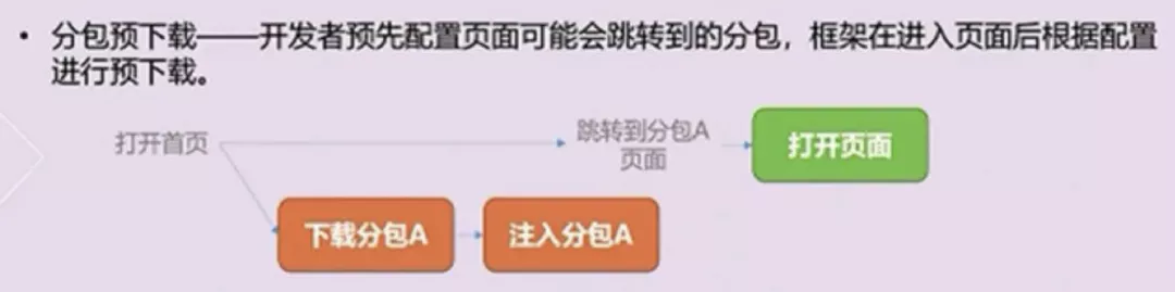 提高微信小程序的应用速度_程序启动_04