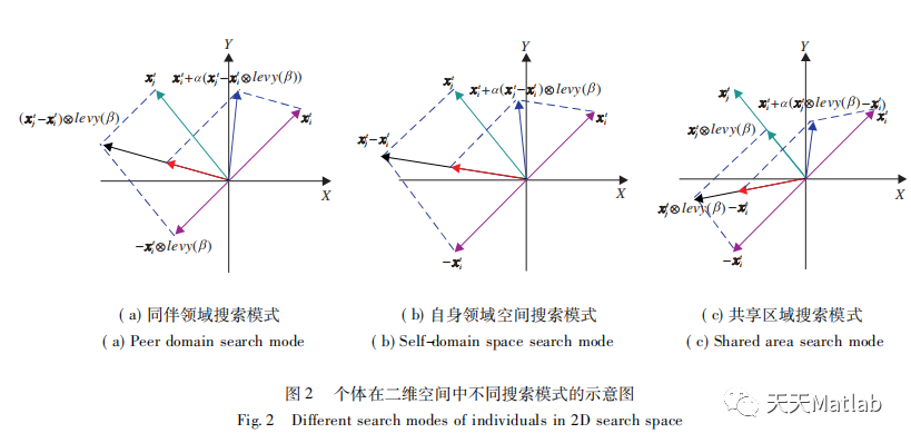 【优化求解】基于被囊群算法Tunicate Swarm Algorithm (TSA)求解单目标问题_被囊群算法_06