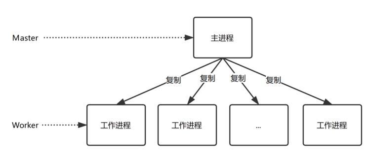 Node.js特点和适用场景_javascript