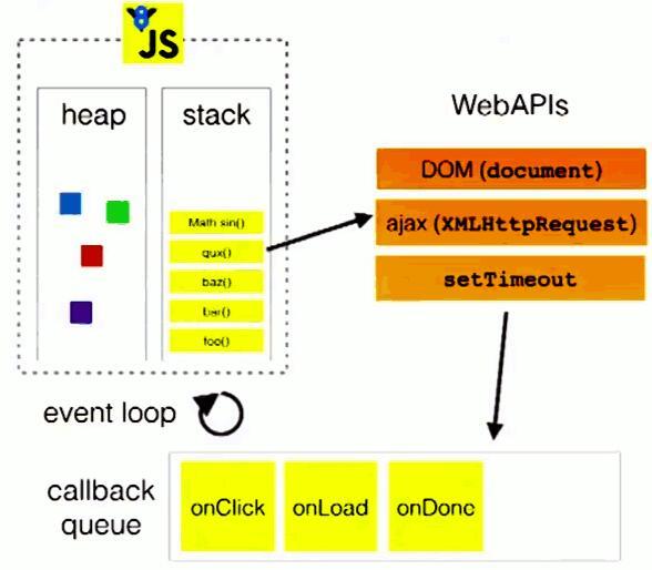 Js事件循环（Event Loop）机制_异步任务_02