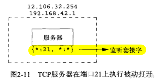 网络编程笔记(一)-基本TCP套接字编程_#include_08