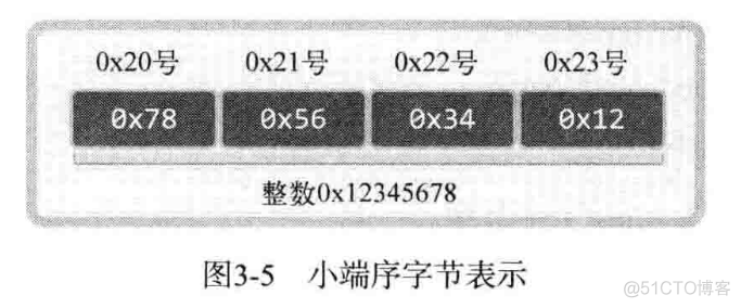 网络编程笔记(一)-基本TCP套接字编程_#include_14