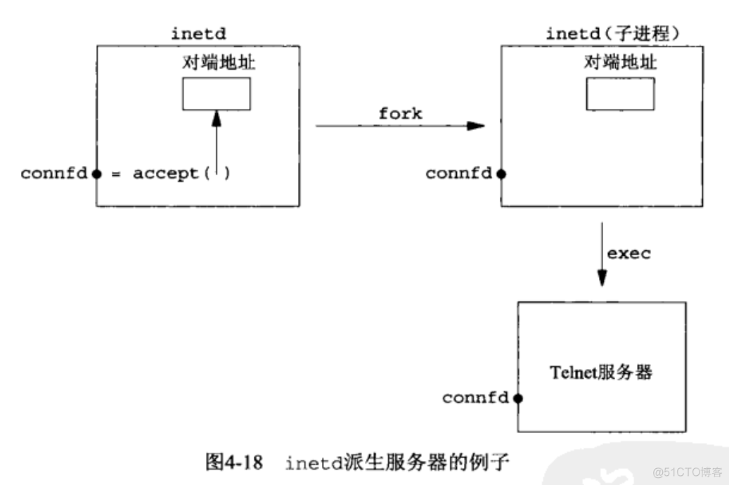 网络编程笔记(一)-基本TCP套接字编程_服务器_19